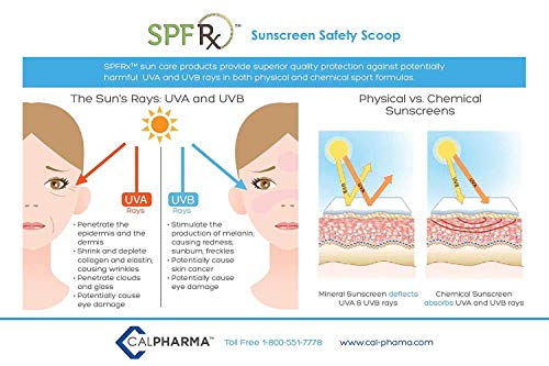 SPF Rx, заштитен фактор 50 Спорт Сончање, Широк Спектар за Заштита од Сонце со Активен Сув Заштита на Формула, Не-Мрсна Спорт Sunblock,